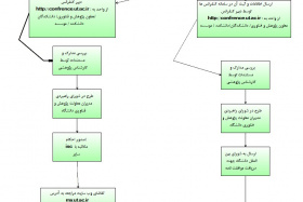 فرایند اخذ مجوز برگزاری رویداد های ملی و بین المللی